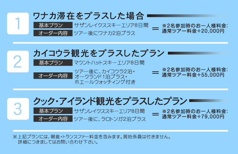 プラスアルファのプラン